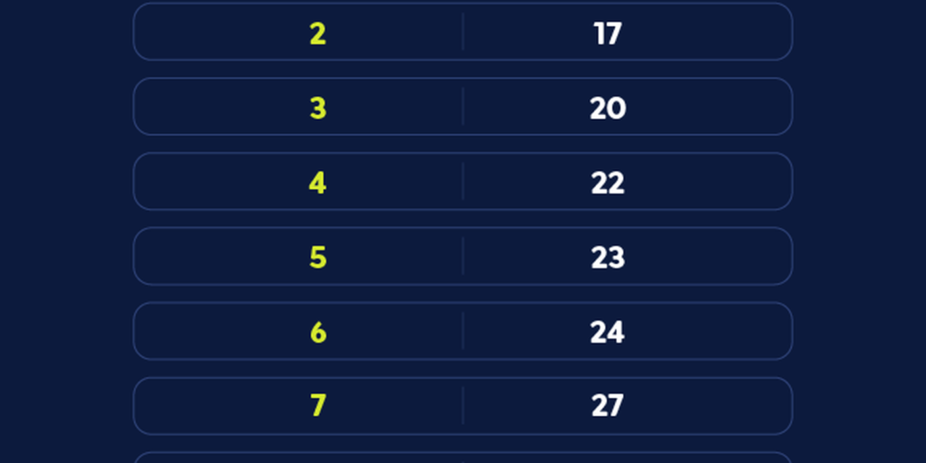 caixa-paga-bolsa-familia-a-beneficiarios-com-nis-de-final-6