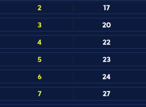 caixa-paga-bolsa-familia-a-beneficiarios-com-nis-de-final-6